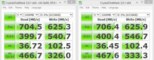 drive read-write speed