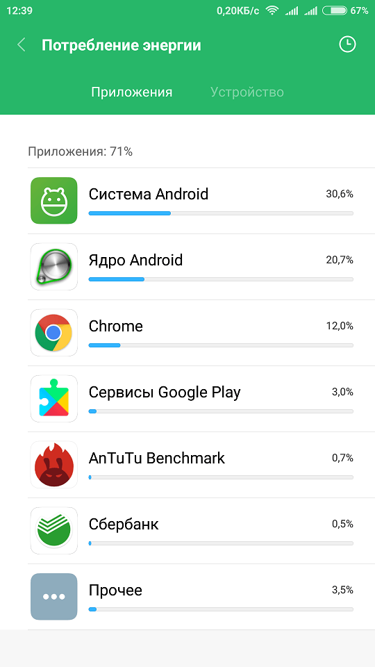 Battery power consumption