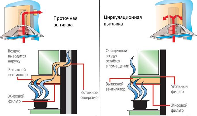 как работи аспираторът