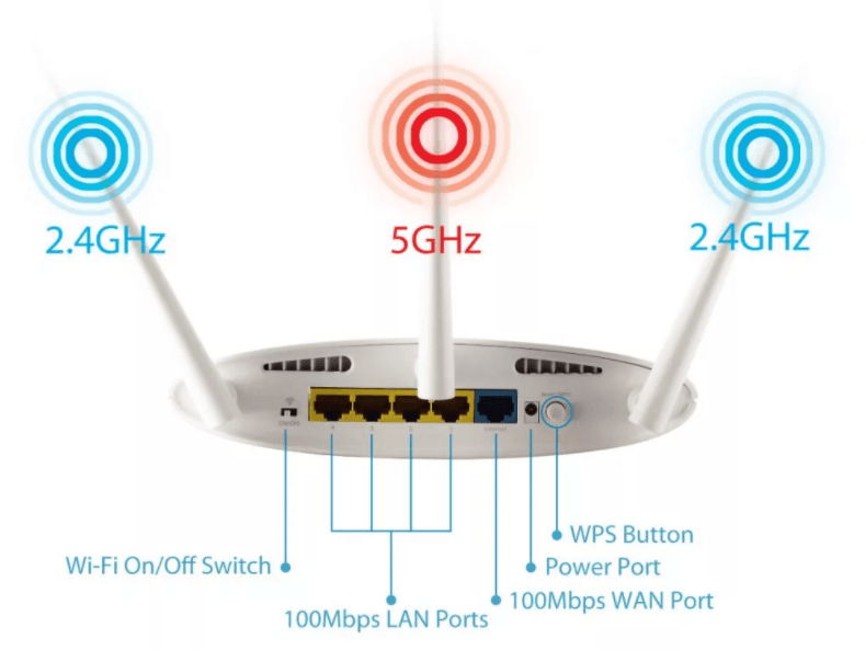 טווח בנתב Wi Fi