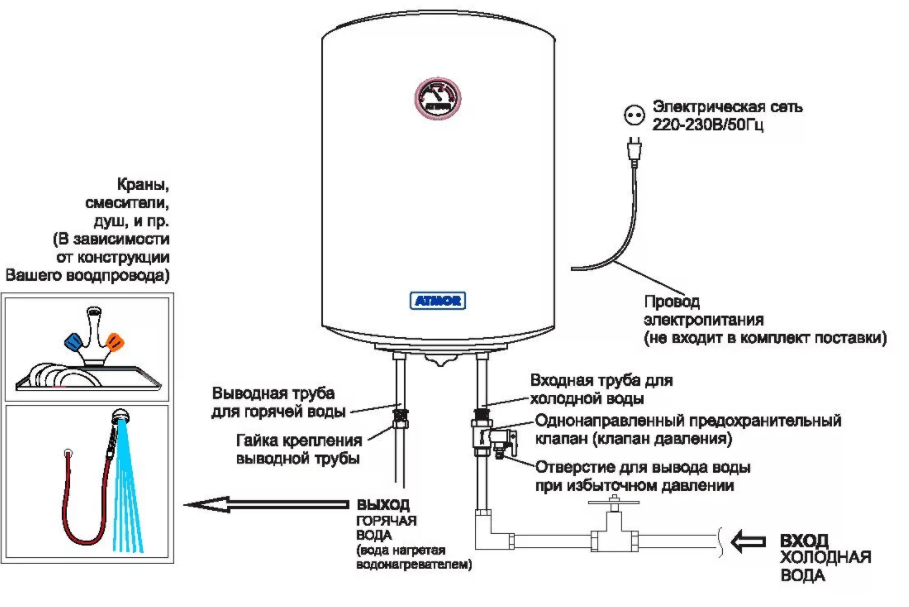 we connect the boiler from the mains socket