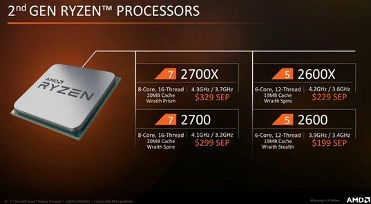 The best processor for gaming in 2025