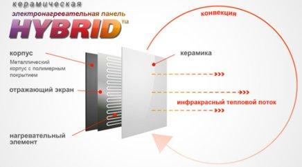 Най-добрите керамични нагреватели през 2025 г.