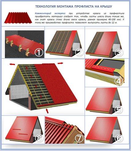 What is the best corrugated board in 2025