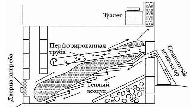 Как да изберем дрешник