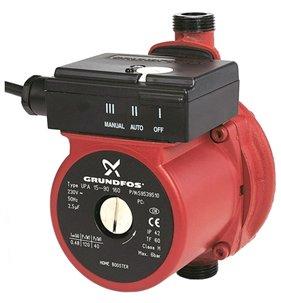 Best water pumps in 2025