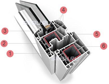 How to choose plastic windows