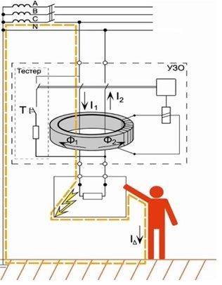 How to choose an RCD