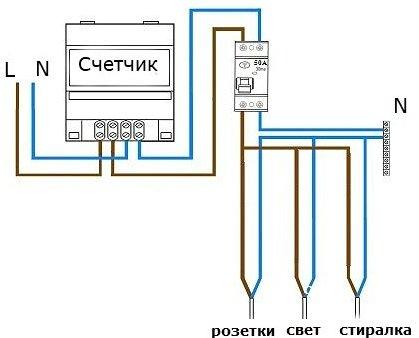 How to choose an RCD