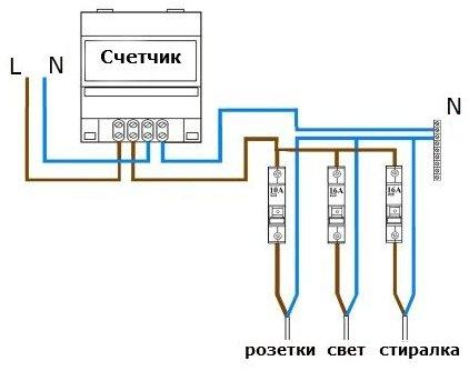 How to choose an RCD