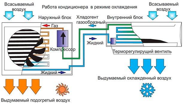 How to choose an air conditioner