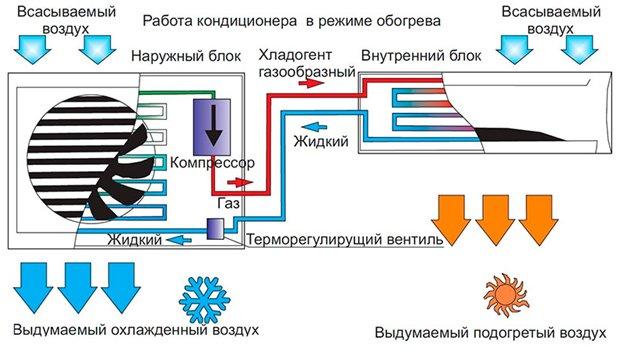 How to choose an air conditioner