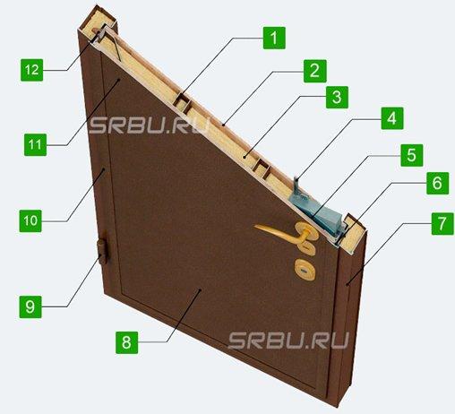 How to choose an entrance door