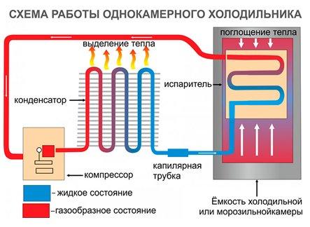 How to choose a refrigerator