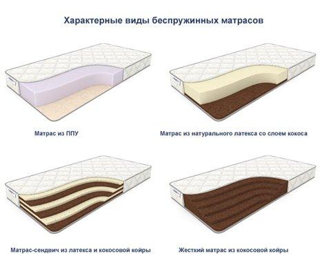 How to choose a mattress