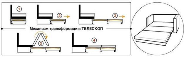 How to choose a sofa