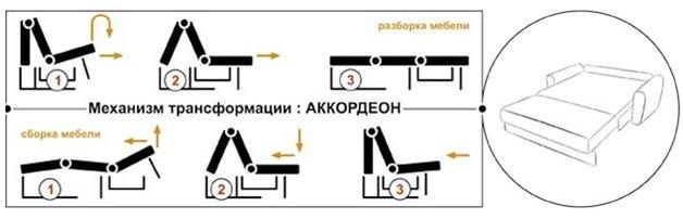 How to choose a sofa