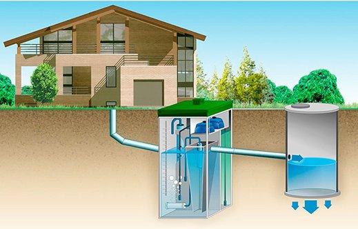 How to choose a septic tank