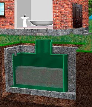 How to choose a septic tank